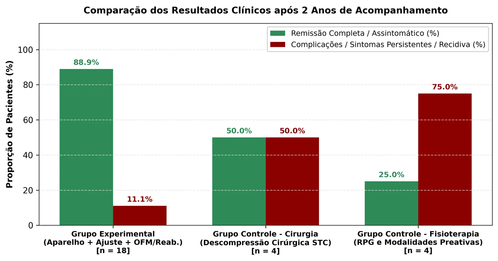Figura 4 do artigo (ver a legenda abaixo)